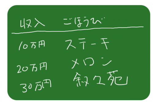ご褒美2